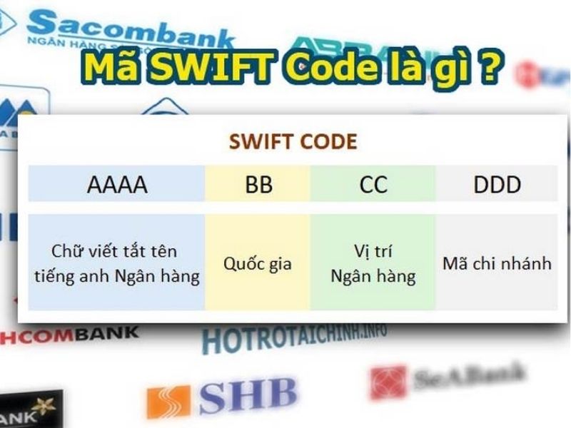 Quy ước sử dụng SWIFT Code của hệ thống các ngân hàng