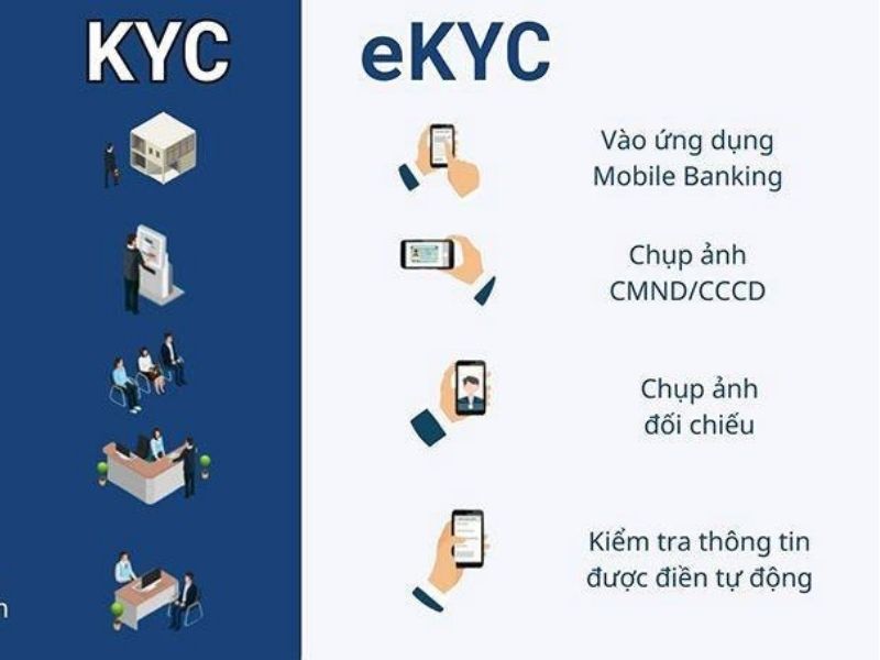 ekyc là gì