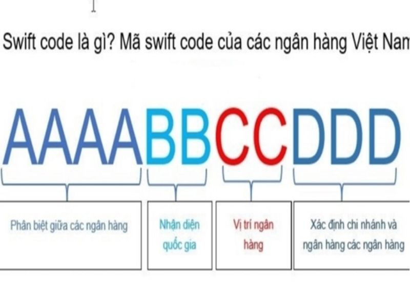 swift code là gì